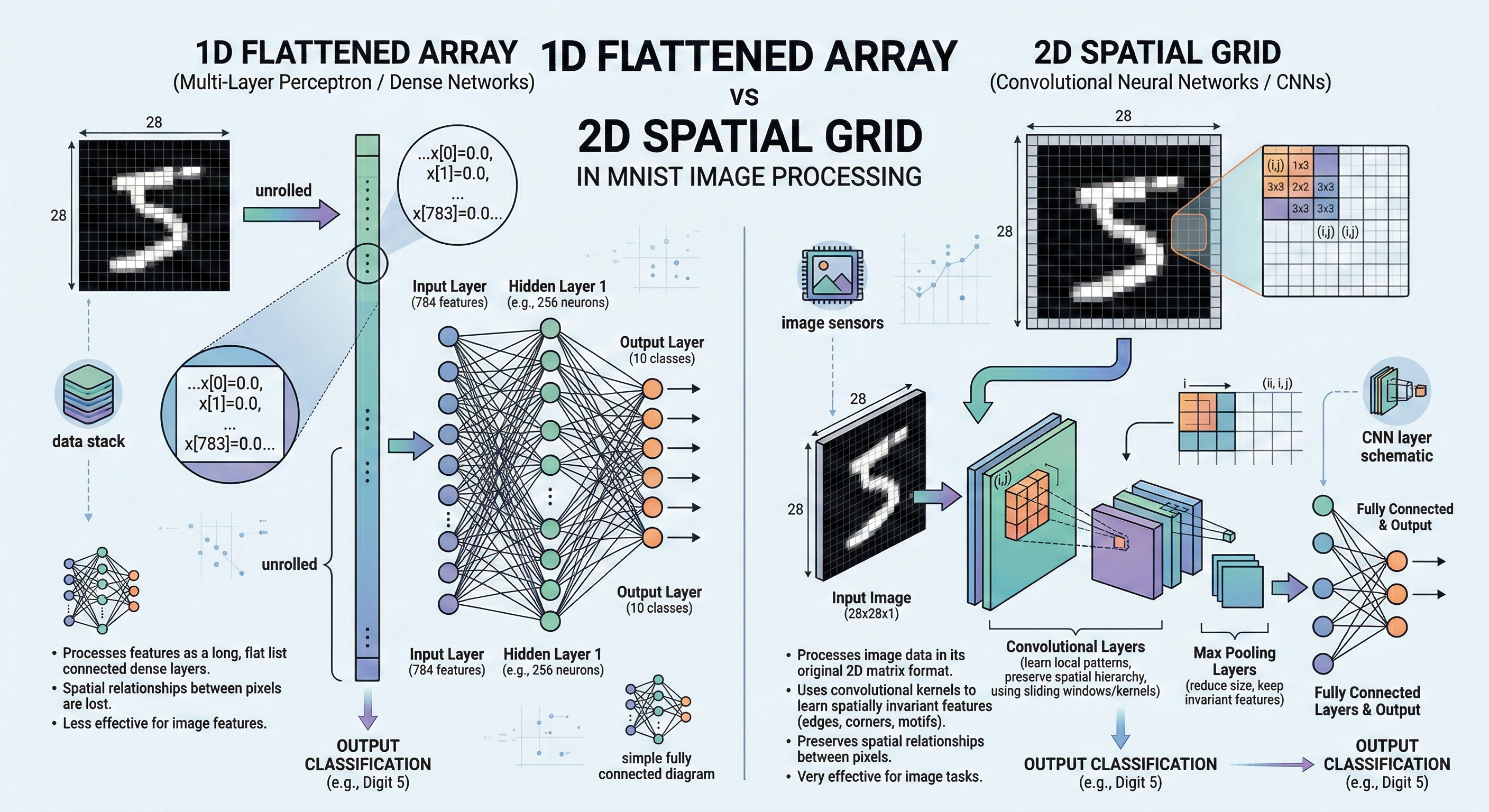 Flattening 2D Image Visualization Placeholder