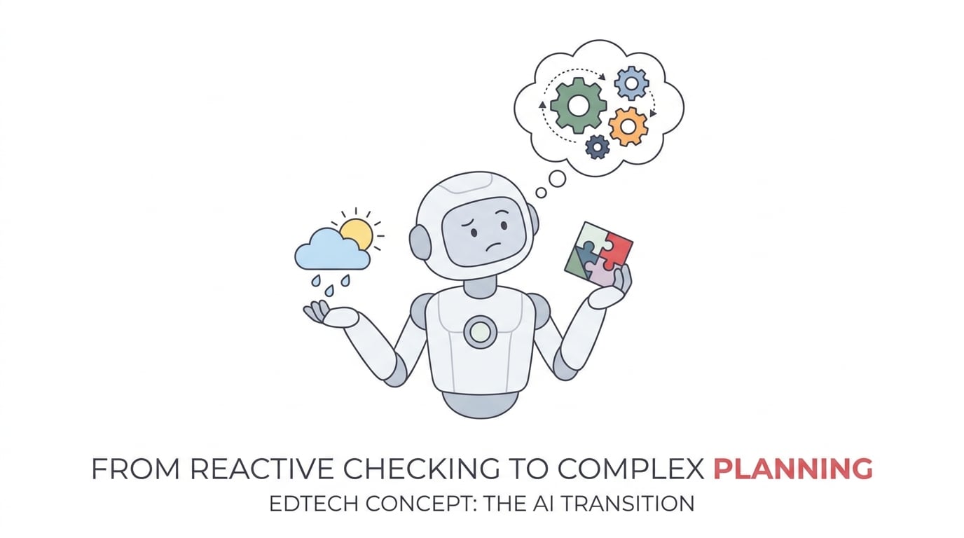 A minimalist, academic vector illustration of an AI robot holding a cloud and sun icon representing weather checking, looking confused at a complex puzzle piece, with a thought bubble showing geometric gears turning. This represents the transition from simple reaction to complex planning. Soft pastel colors, accent red, clean white background, educational technology concept.